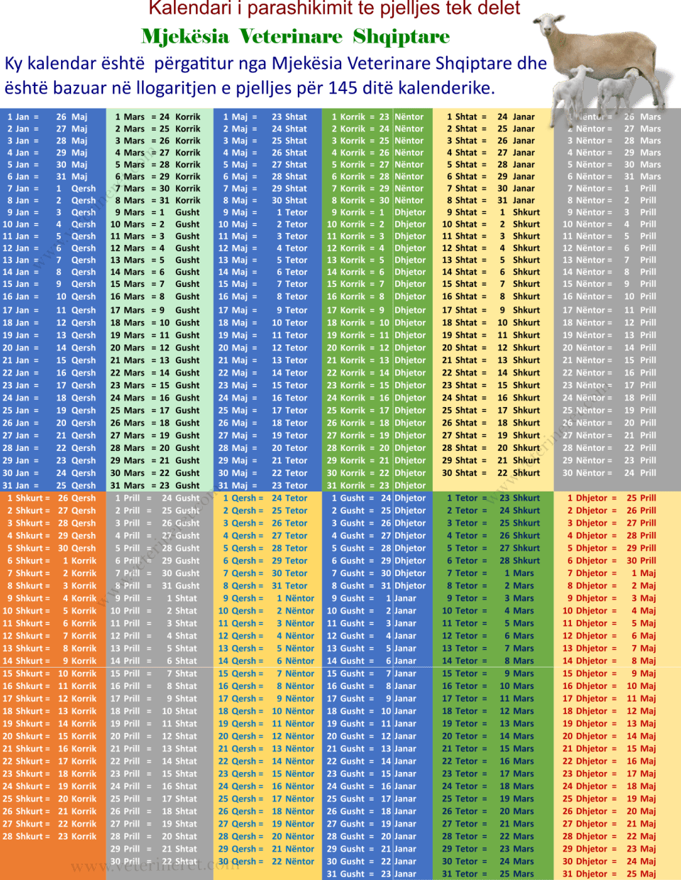 Kalenari i parashikimi te pjelljes tek delet